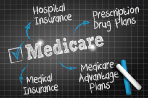 medicare500 The word medicare in the middle with the words hospital insurance, prescription drug plan, medical insurance and medicare advantage plans surrounding it.